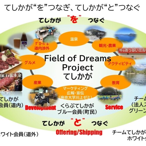 「特定非営利活動法人Field of Dreams Projectてしかが」設立のお知らせ