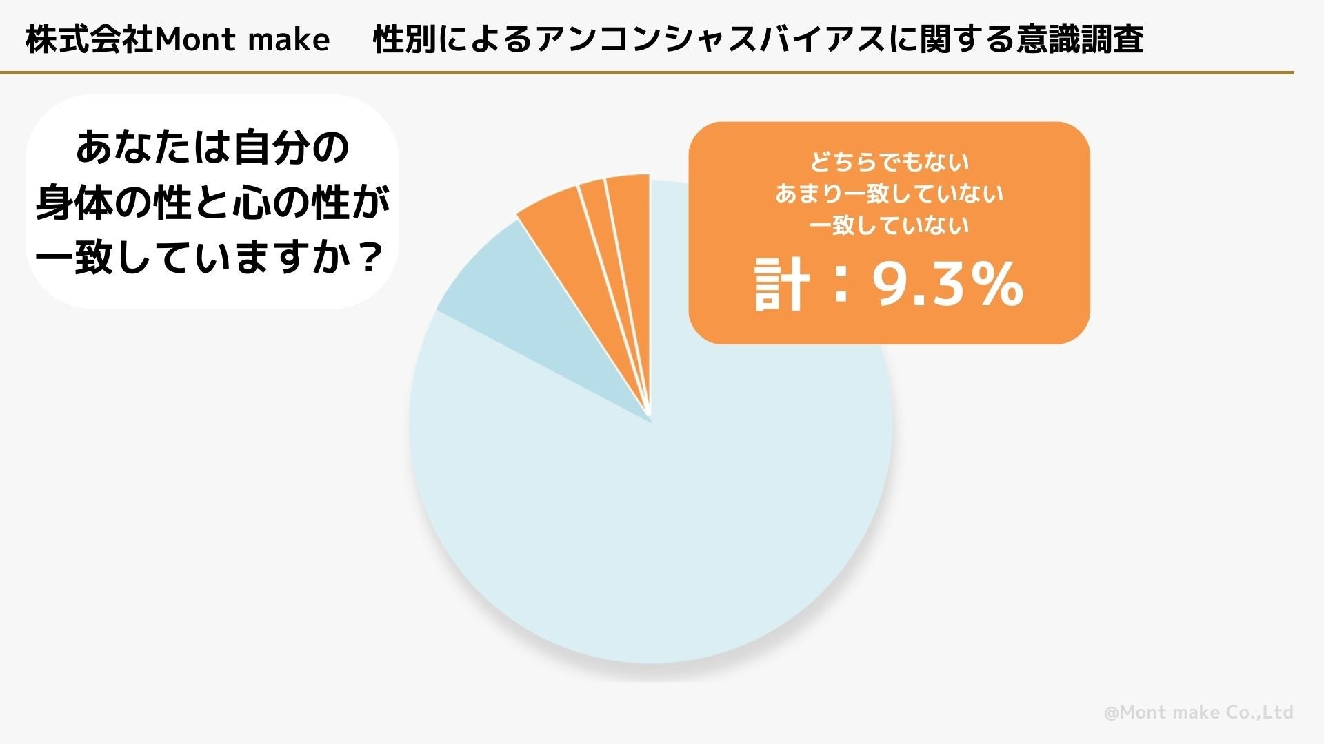 「性別✖年代」の意識調査でわかったジェンダー・ポジティブの今