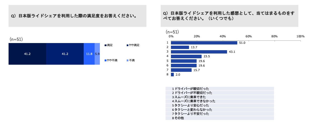 モビリティプラットフォーム事業者協議会と新経済連盟、GW期間中のタクシー需要動向に関する調査結果を発表