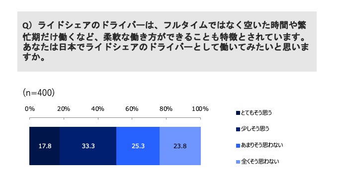 モビリティプラットフォーム事業者協議会と新経済連盟、GW期間中のタクシー需要動向に関する調査結果を発表