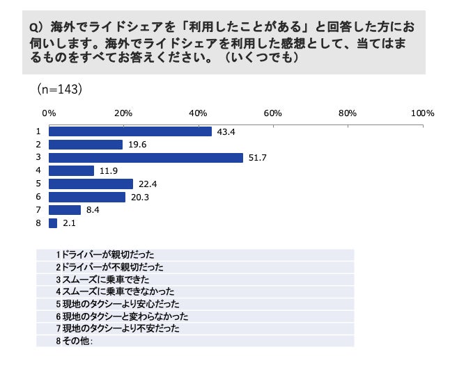 モビリティプラットフォーム事業者協議会と新経済連盟、GW期間中のタクシー需要動向に関する調査結果を発表