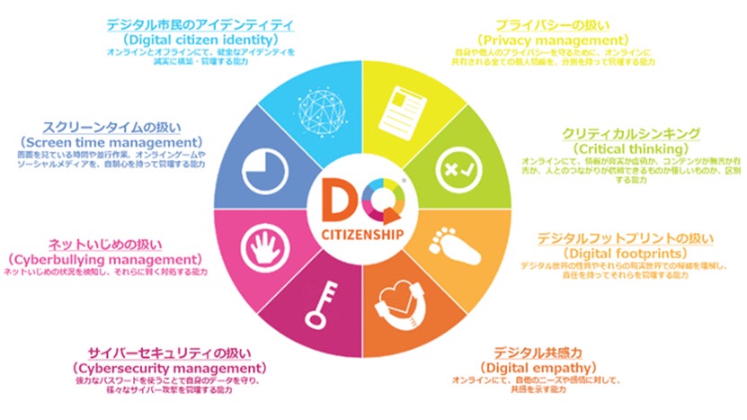 【ネット社会で子どもたちが被害者にも加害者にもならないことを目指して】子ども向けデジタルシティズンシッ...
