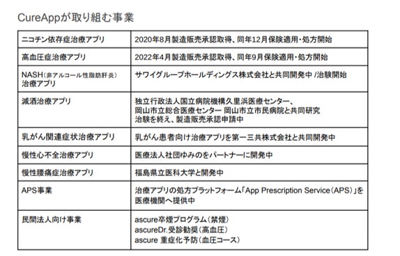 CureAppのオンライン禁煙プログラム「ascure卒煙」導入から半年大阪市の禁煙支援事業「おおさかチャチャっと...