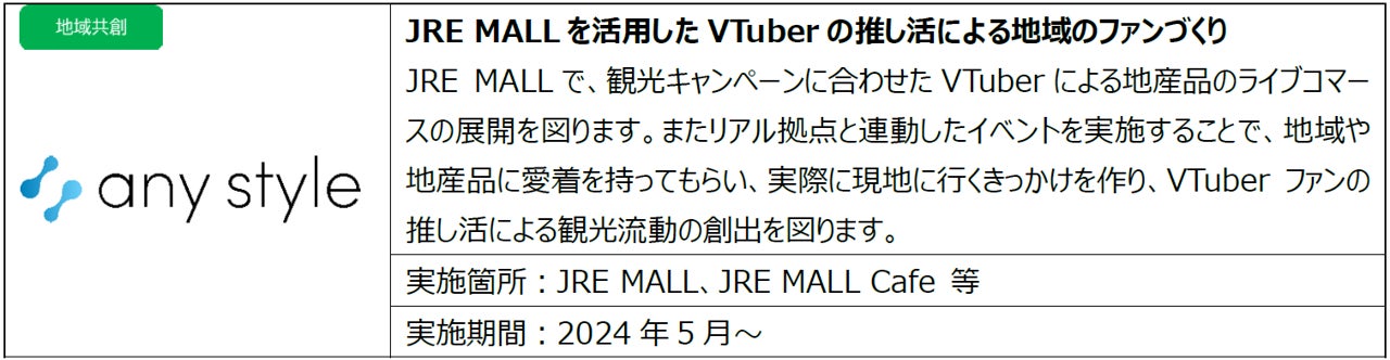 JR東日本スタートアッププログラム2023秋の採択企業について～8件の提案を採択、DEMO DAY（発表会）で“スター...