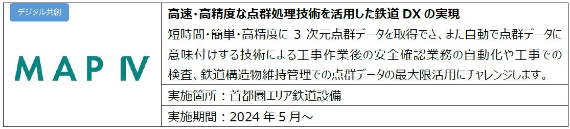 JR東日本スタートアッププログラム2023秋の採択企業について～8件の提案を採択、DEMO DAY（発表会）で“スター...