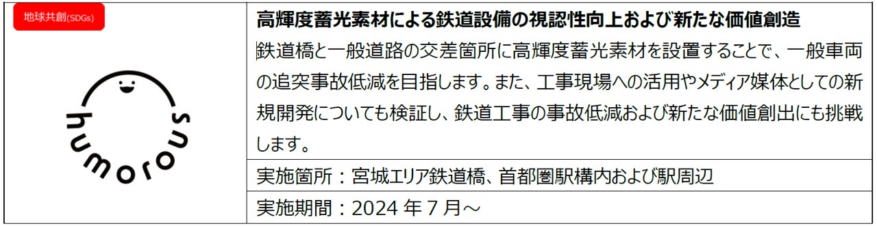 JR東日本スタートアッププログラム2023秋の採択企業について～8件の提案を採択、DEMO DAY（発表会）で“スター...