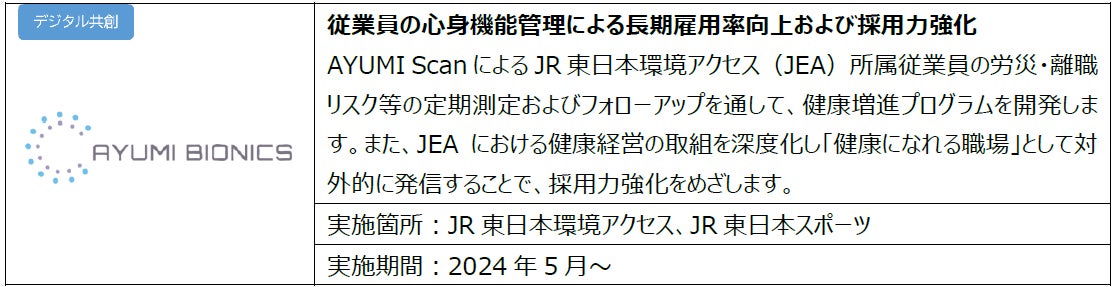 JR東日本スタートアッププログラム2023秋の採択企業について～8件の提案を採択、DEMO DAY（発表会）で“スター...