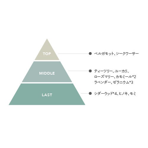 【Celvoke(セルヴォーク)】天然由来成分100％＆美容オイル87％配合！オーガニックハーブの力で肌荒れを防ぎク...