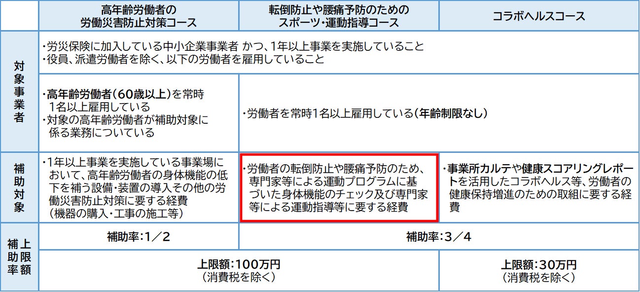 【事後レポート】「カイシャのミライ カレッジ」セミナー登壇健康経営に役立つ職場向け腰痛対策サービスのメ...