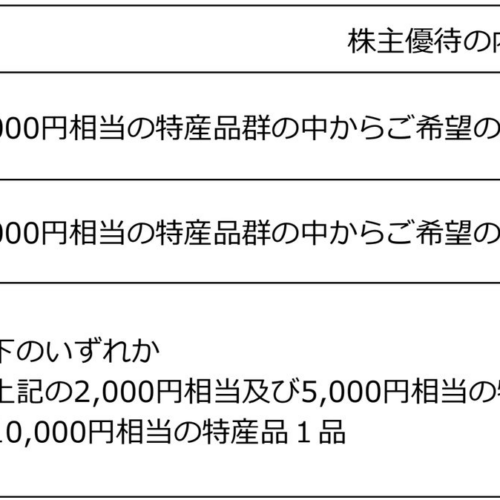 静岡県三島市の特産品が貰える　株主優待制度の新設に関するお知らせ