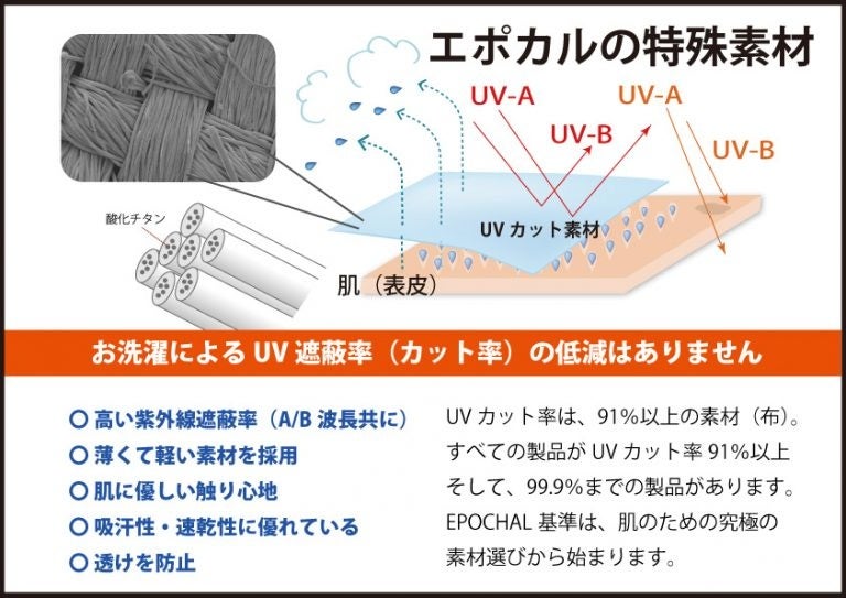 エポカルブランドの特殊なUVカット素材