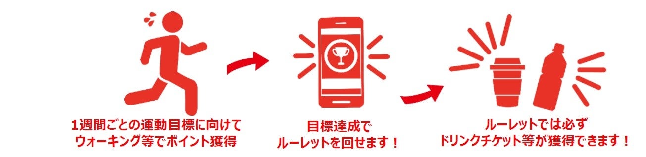 (愛知県初)豊橋市と住友生命のコラボでVitalityとよはしウォーク　運動目標達成で特典　参加無料 6月3日申込開始