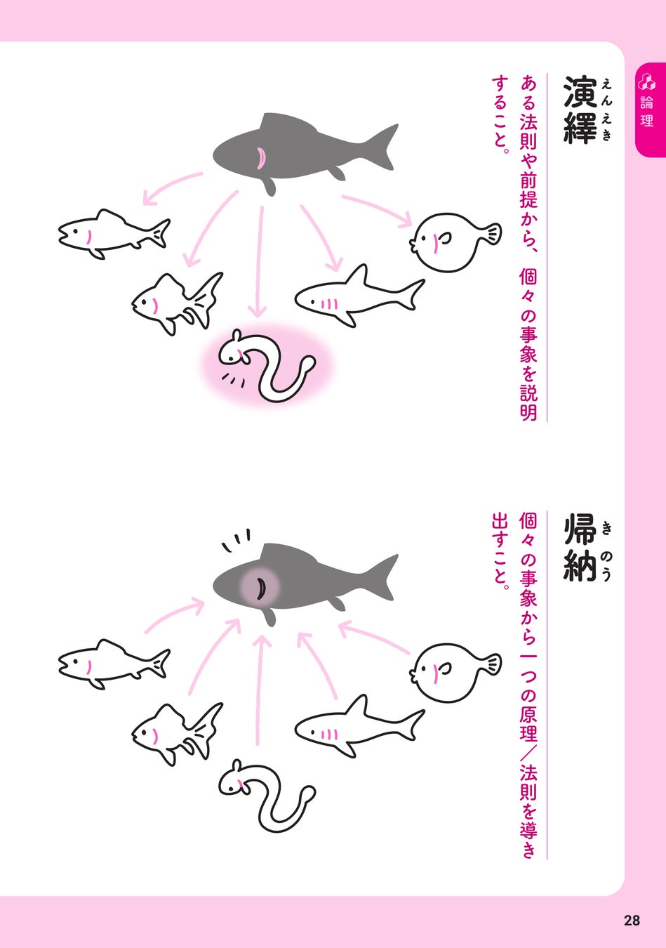 実際の教室で工夫を重ねられた「絵」