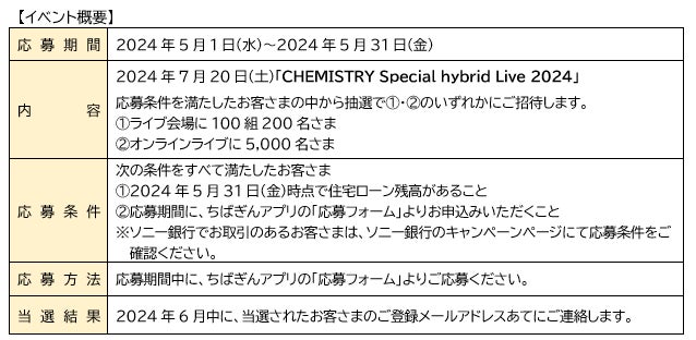 Chiba Bank × Sony Bank「CHEMISTRY Special hybrid Live 2024」の開催について～ソニー銀行株式会社との連携...