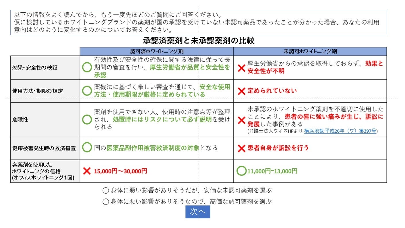 ホワイトニングや歯のクリーニングなどのサービスを全国275の加盟歯科医院で展開するホワイトエッセンス、歯...