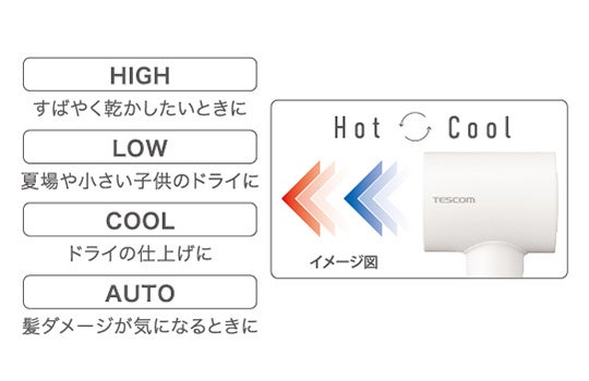 速く、軽く、静かな、新しいヘアドライヤーのかたち。 重心バランスに優れたテスコム初のI字型デザイン 「マ...