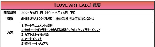 45周年アニバーサリーキャンペーン第2弾は、施設全館がアートギャラリーに！『LOVE ART LAB.』