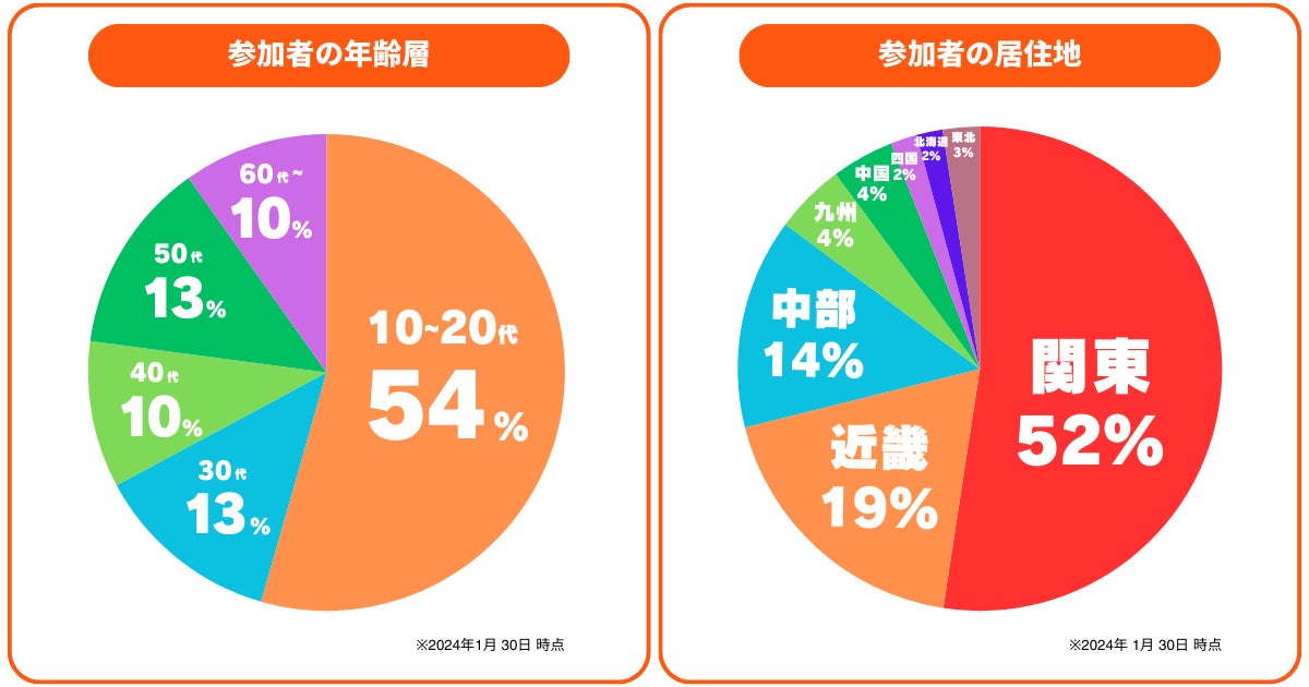 観光需要増す夏シーズンに向け、おてつたびと京丹後市観光公社が連携｜宿泊施設の人手不足解消・関係人口創出...