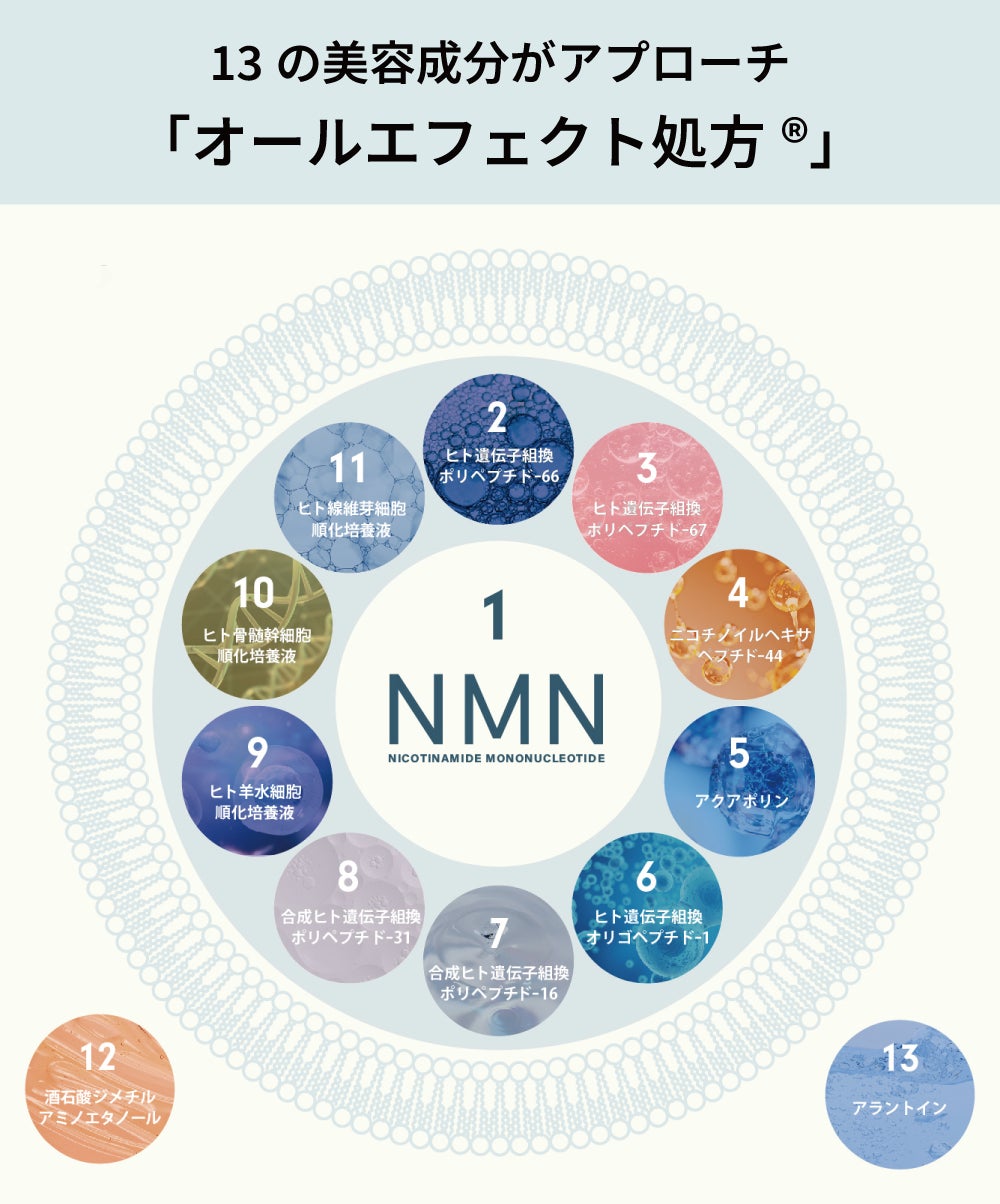 養庵堂｜日本初リポソーム化NMN配合美容液『NMN 13 Serum for PRO』が5/13（月）リニューアル！