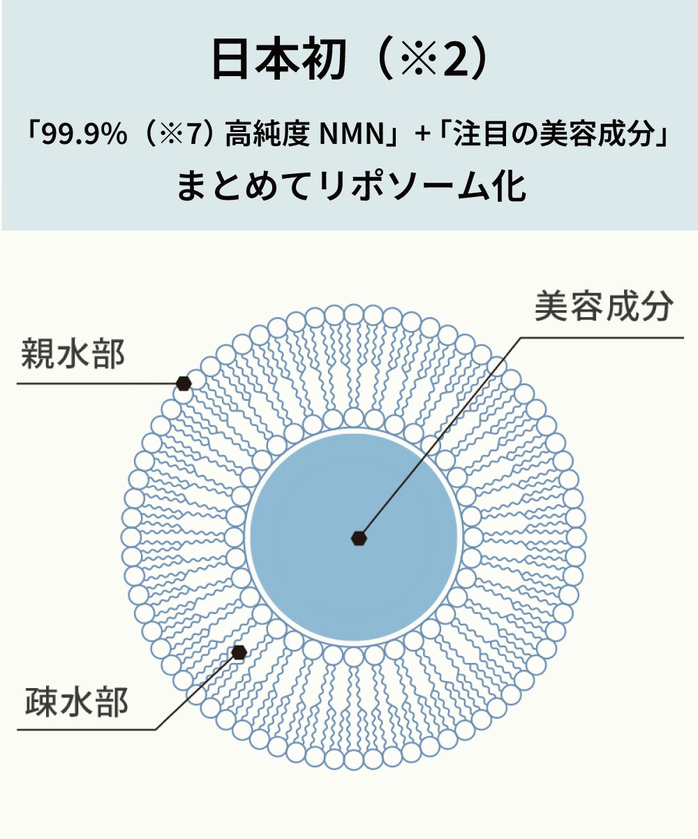 養庵堂｜日本初リポソーム化NMN配合美容液『NMN 13 Serum for PRO』が5/13（月）リニューアル！