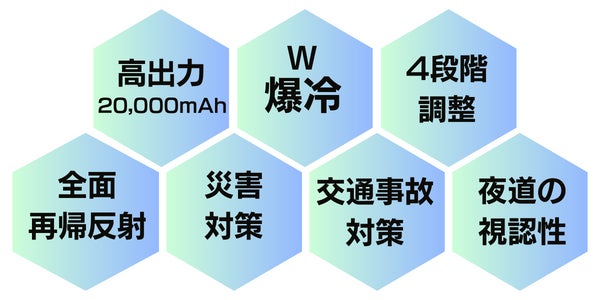 暗闇に安心と快適を！夜は光って危険から身を守る【 瞬冷ピカベスト】強力ファン付き