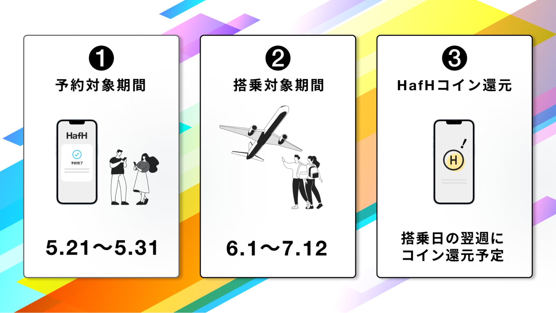 旅のサブスク®「HafH」、旅の包括的サービスへのアップデートに向け、2つのトライアル企画を発表