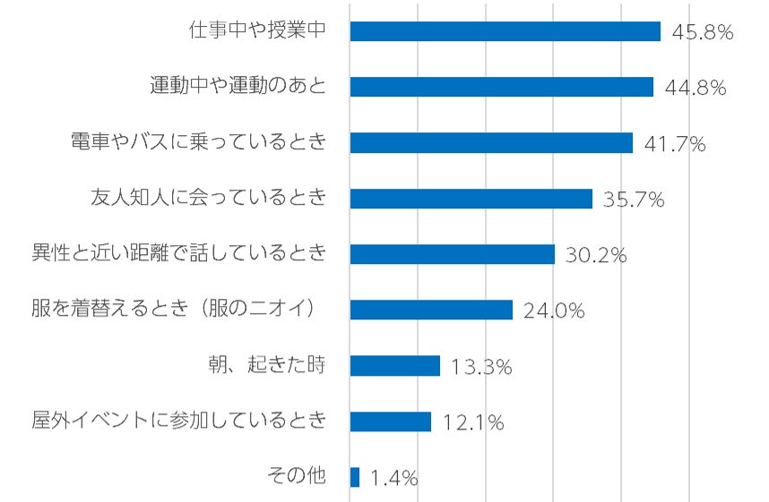 Q3.自分の汗やニオイについて、気になるのはどんな場面ですか？（ n=563 ／複数回答） ※Q1で「自分の汗やニオイが気になることがある」と回答した方に質問