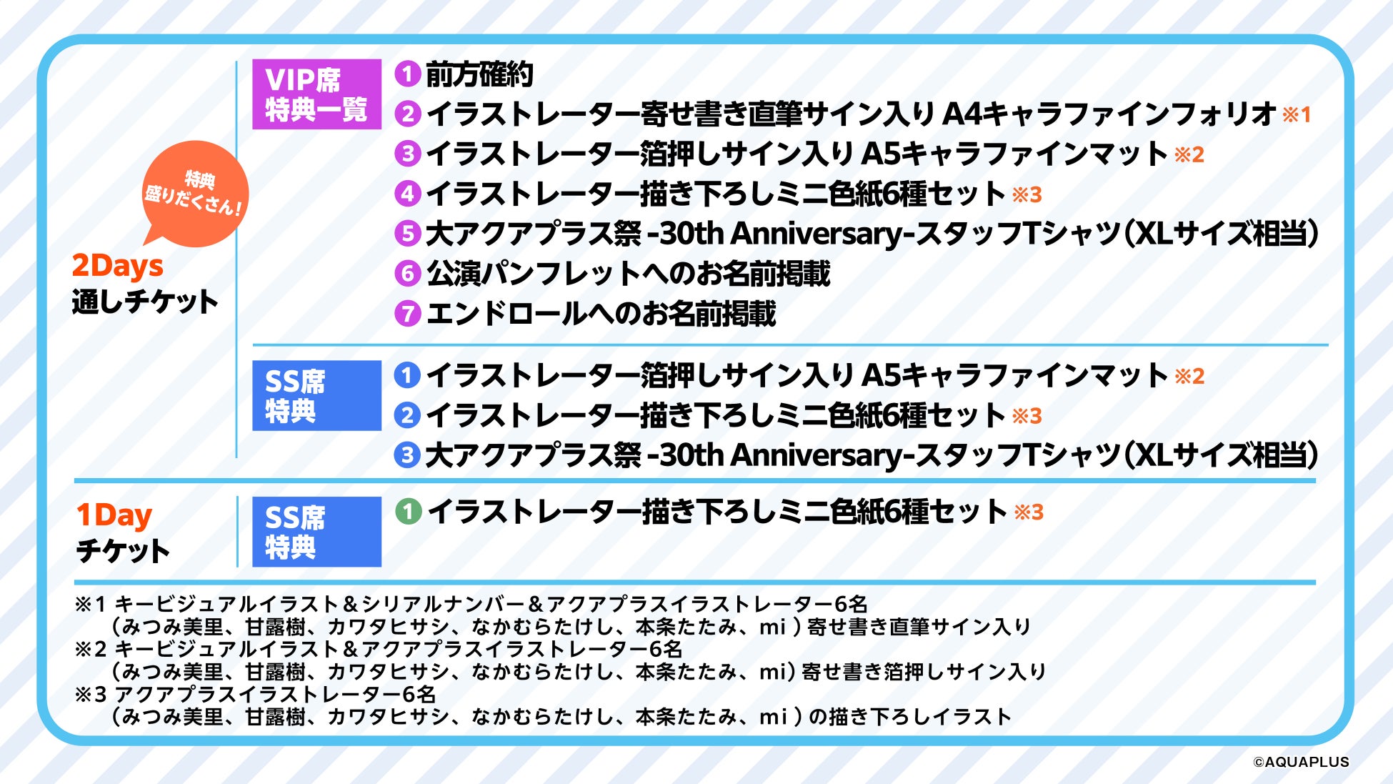 「大アクアプラス祭 -30th Anniversary-」キービジュアル公開＆一部キャスト解禁！チケット最速先行抽選受付...