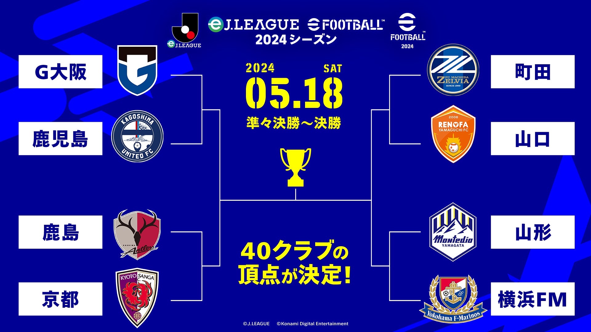 ＪリーグとKONAMIが共同開催するeスポーツ大会「eＪリーグ eFootball™ 2024シーズン」決勝大会を5月18日に開催