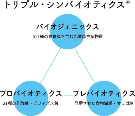 着目したのは「細胞」！メンズ向けエイジングケアサプリ、「セルズパワー」2024 年 5 月 15 日（水）発売