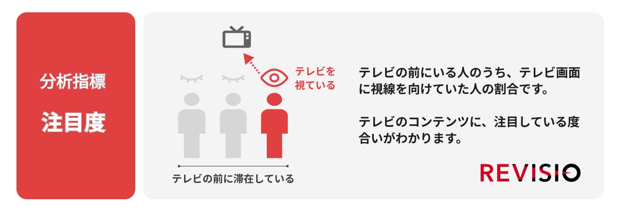 視聴者をくぎづけにした2024年4月クールの春ドラマとは？初回放送の注目度ランキングTOP3を発表ー地上波編ー