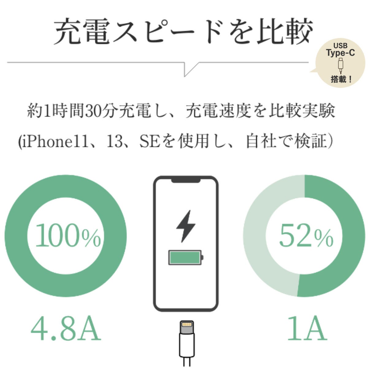 【新商品】5月22日発売！4.8A USB-C搭載のインテリア電源タップがスマートライフとお部屋作りをサポート