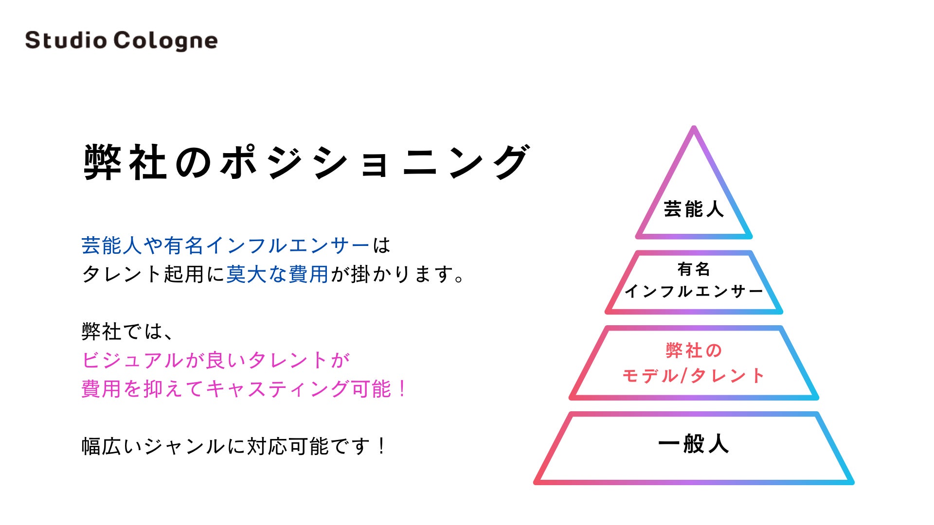 【SNS出演者のモデル/タレントキャスティング】企業のYouTubeチャンネルやTikTokアカウントなどに定期出演で...