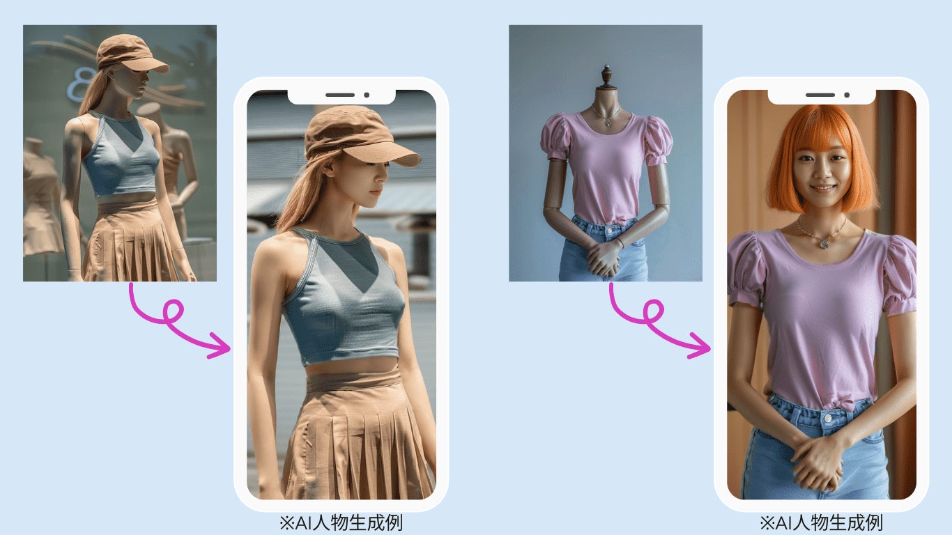 生成AIでモデル撮影の時間とコストを大幅削減できるサービス「アイファモ (AI Fashion Model)」をリリース