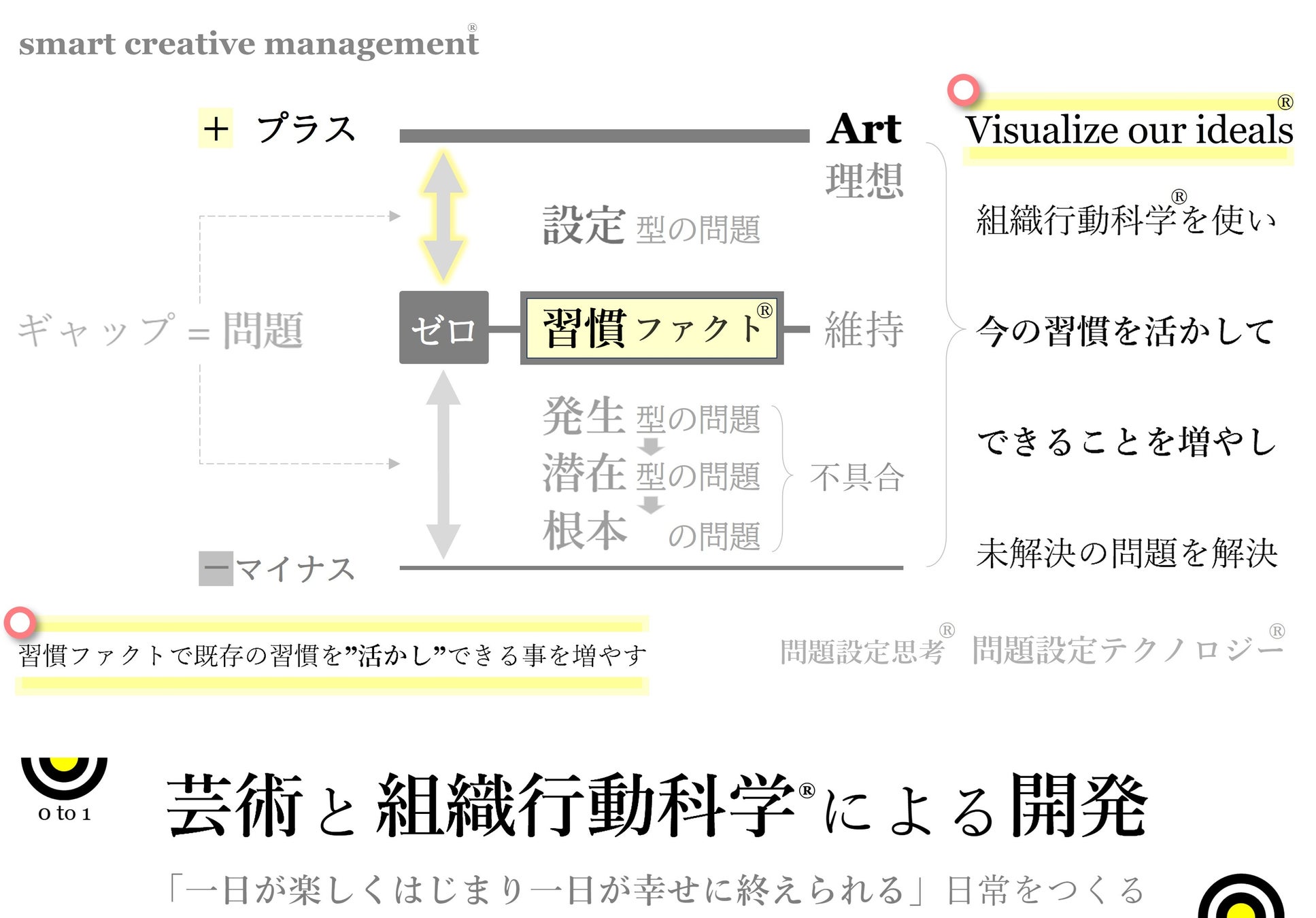 公教育の組織行動科学® report