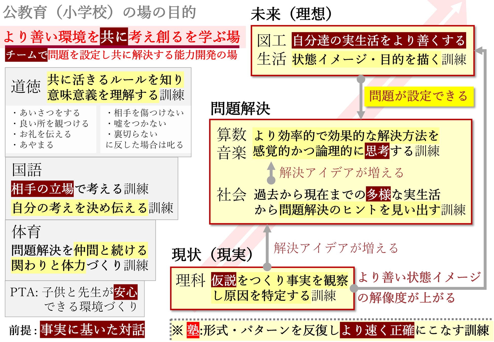 公教育の組織行動科学® report