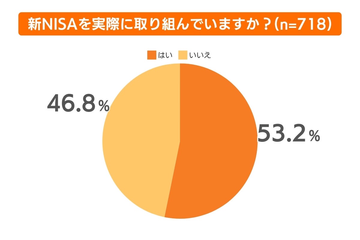 証券会社の利用率1位は楽天証券！30代のリアル投資情報