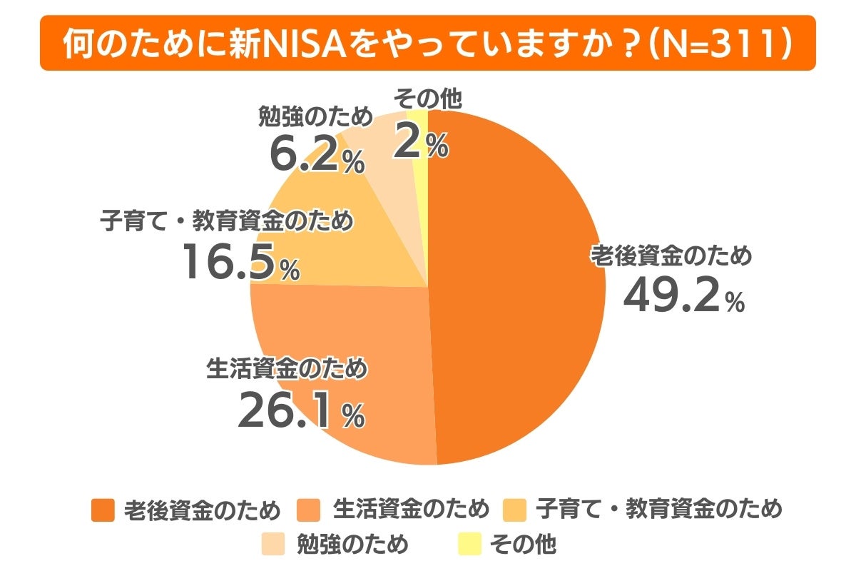 証券会社の利用率1位は楽天証券！30代のリアル投資情報