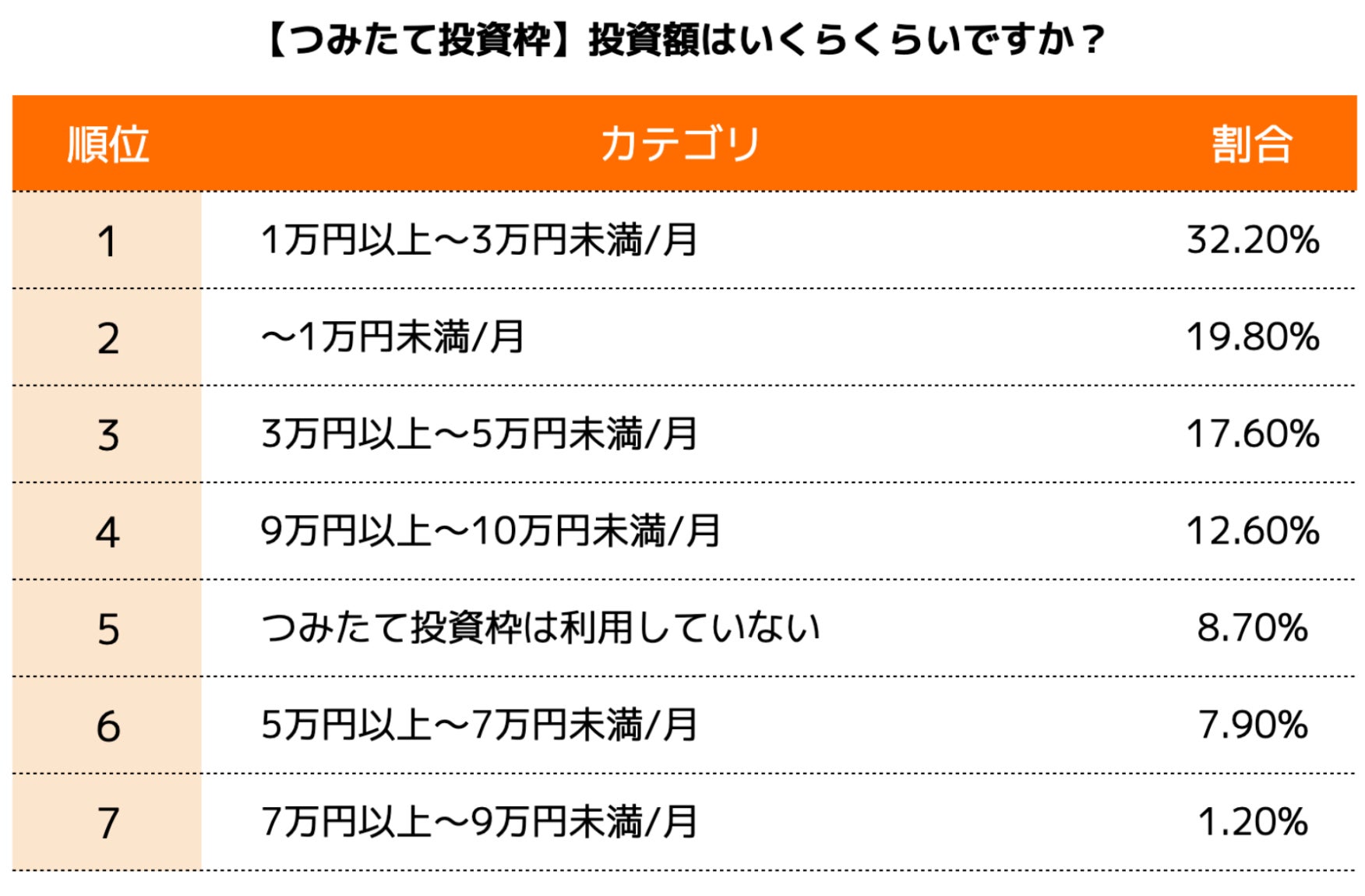 証券会社の利用率1位は楽天証券！30代のリアル投資情報