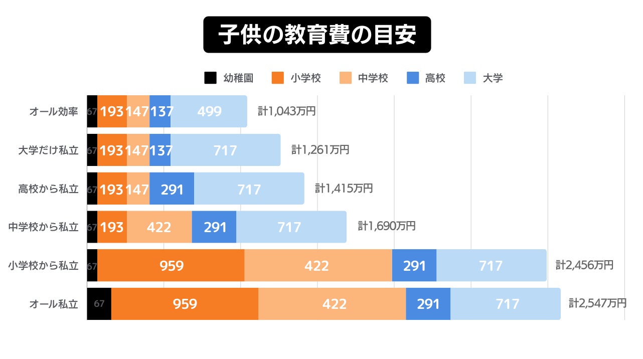 証券会社の利用率1位は楽天証券！30代のリアル投資情報