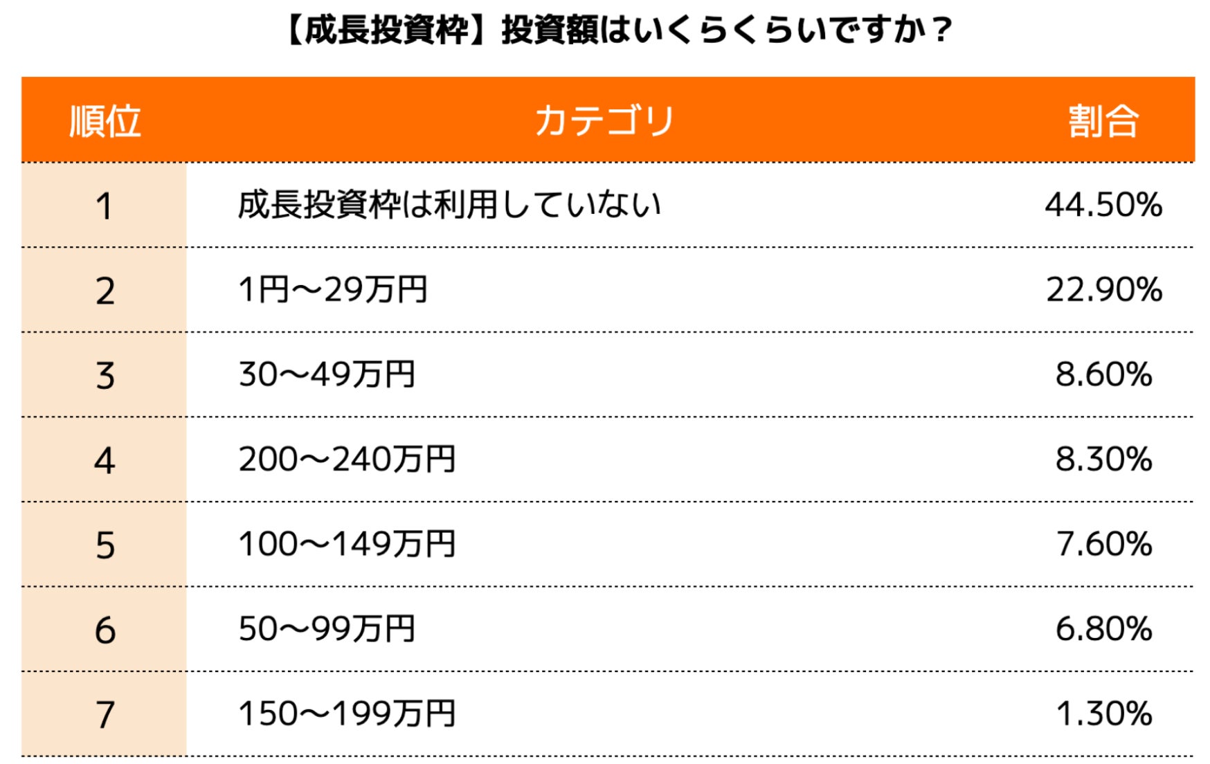 証券会社の利用率1位は楽天証券！30代のリアル投資情報