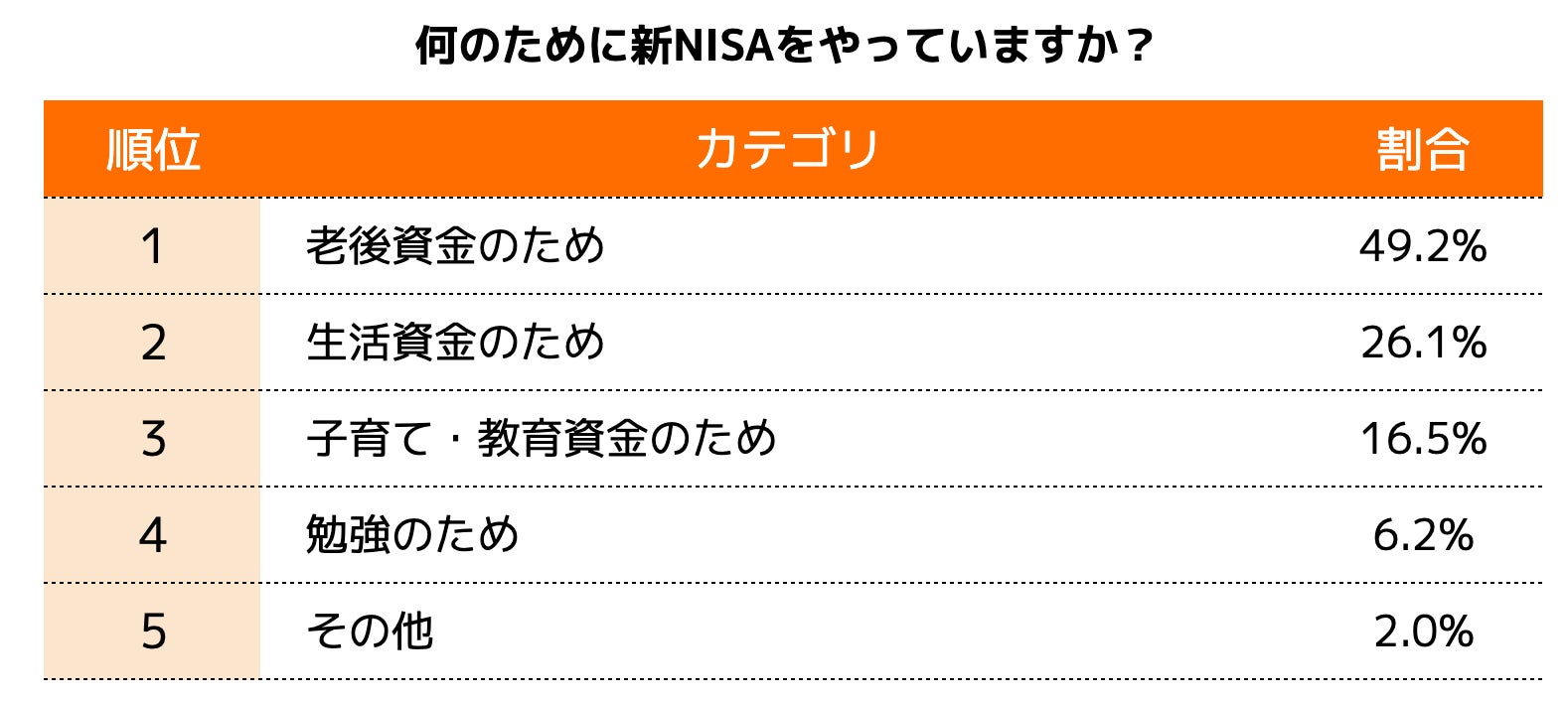 証券会社の利用率1位は楽天証券！30代のリアル投資情報