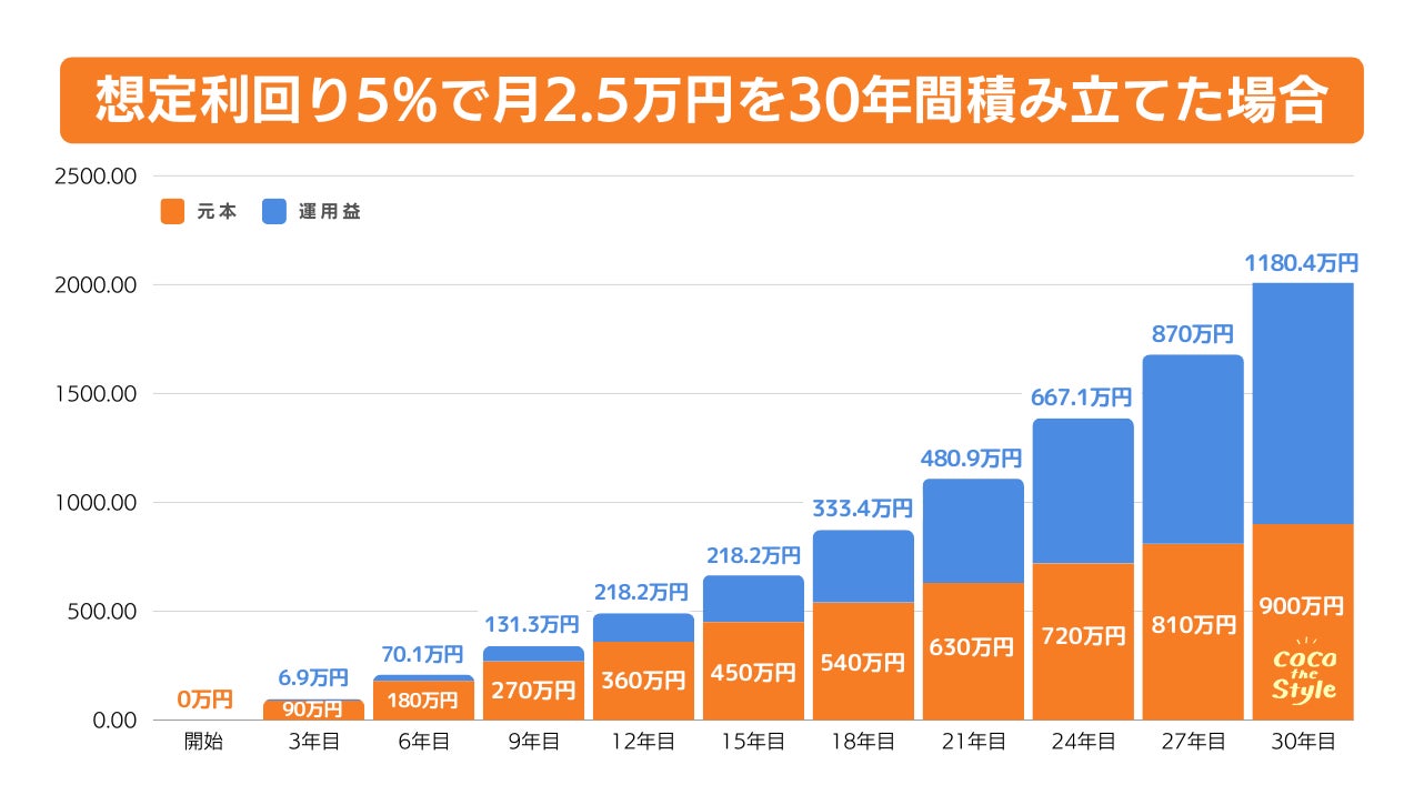 証券会社の利用率1位は楽天証券！30代のリアル投資情報