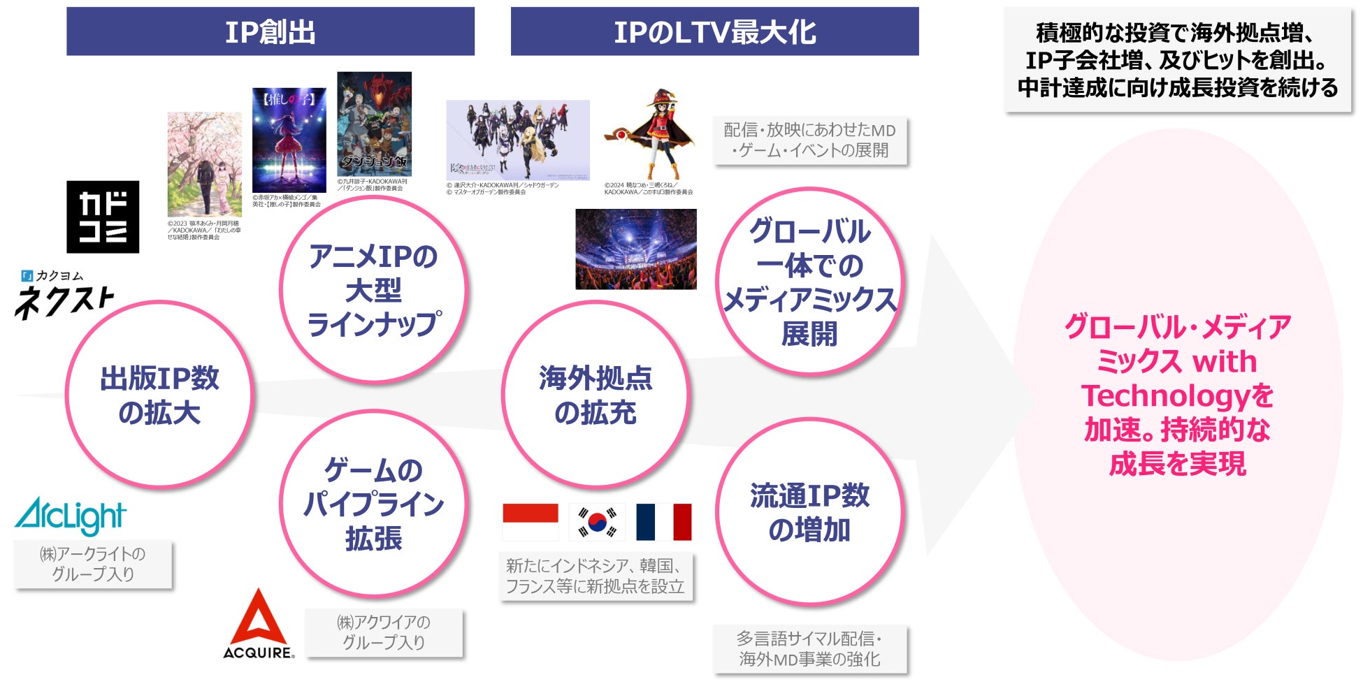 2024年3月期通期決算を公表