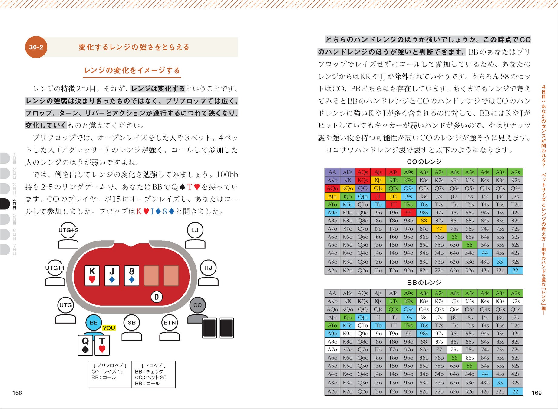 【取材歓迎・ポーカージャンル日本1】世界のヨコサワ（YouTube登録者数89万人）初著書『7日で完全攻略！ 世界...