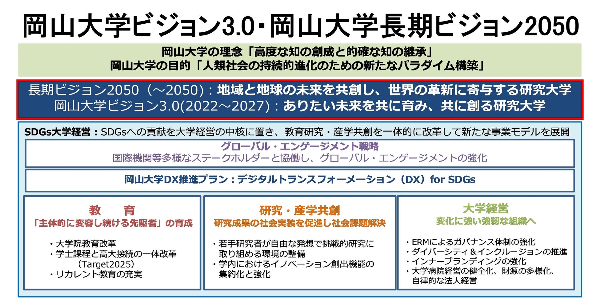 「岡山大学 J-PEAKS MONTHLY DIGEST」Vol.1刊行 ～「地域中核・特色ある研究大学強化促進事業（J-PEAKS）」に...