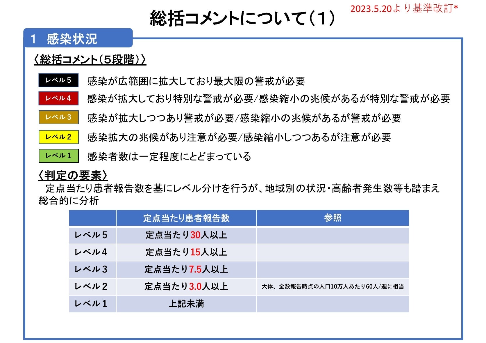 【岡山大学】岡山県内の感染状況・医療提供体制の分析について（2024年5月17日現在）