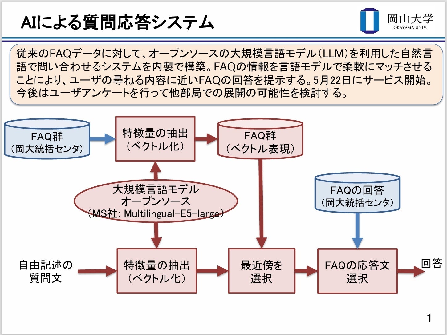 【岡山大学】大規模言語モデルを用いたAIによる質問応答システムを独自開発