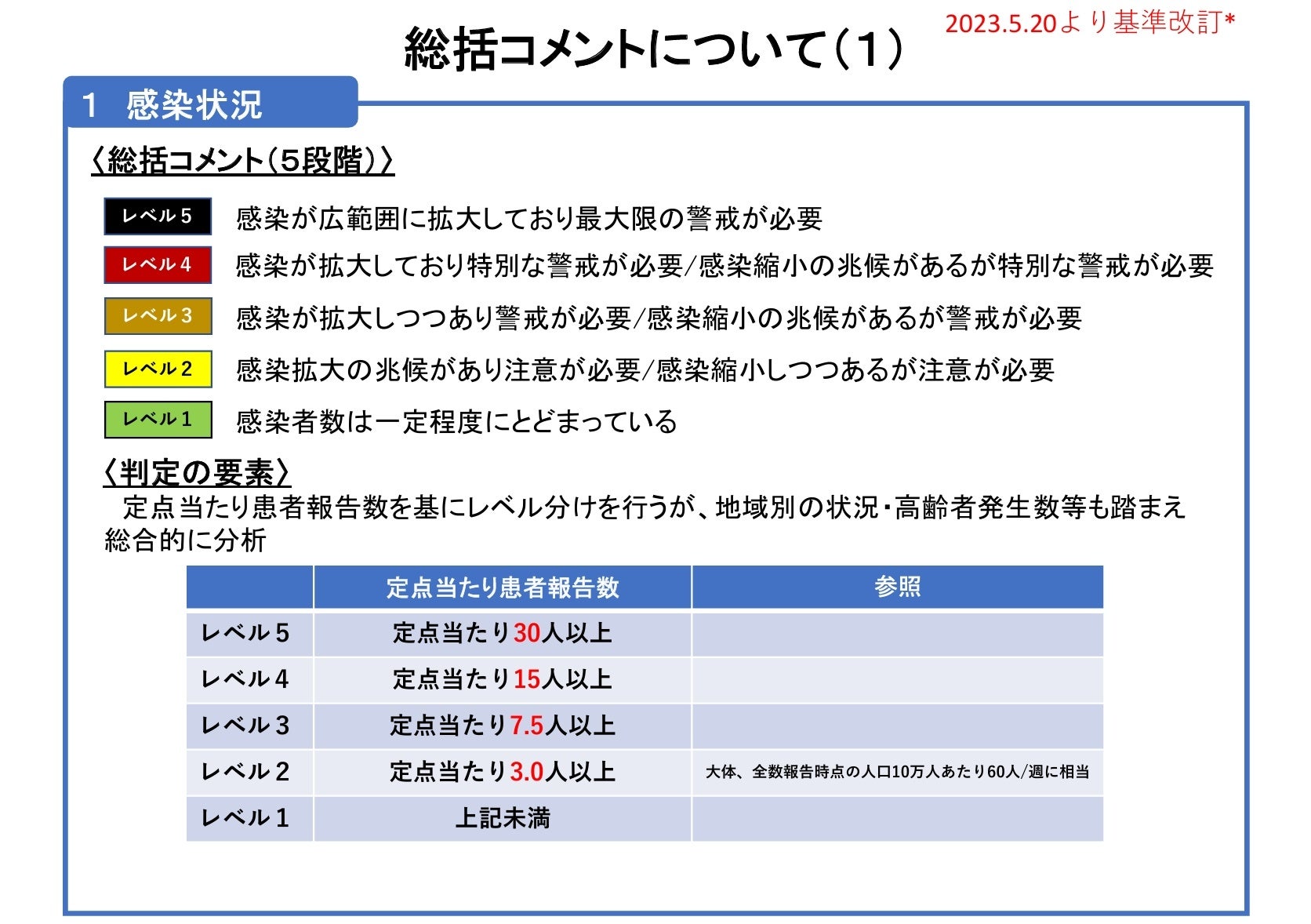 【岡山大学】岡山県内の感染状況・医療提供体制の分析について（2024年5月24日現在）