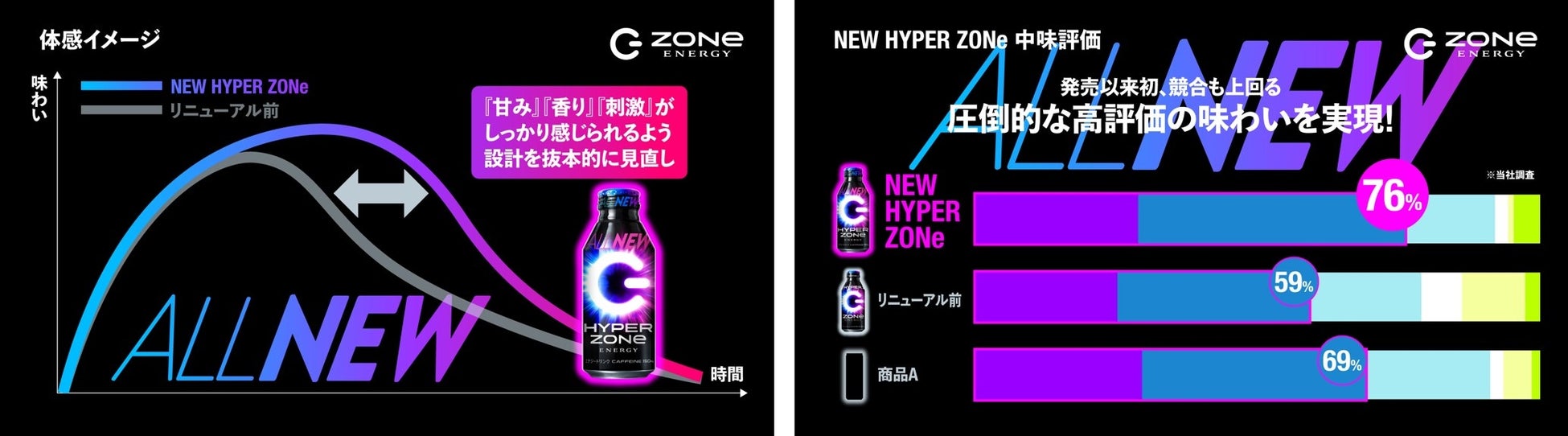 新ブランドアンバサダーに眞栄田郷敦さんを起用　ZONe史上過去最高の覚醒感を感じられる美味しさで全てが進化...